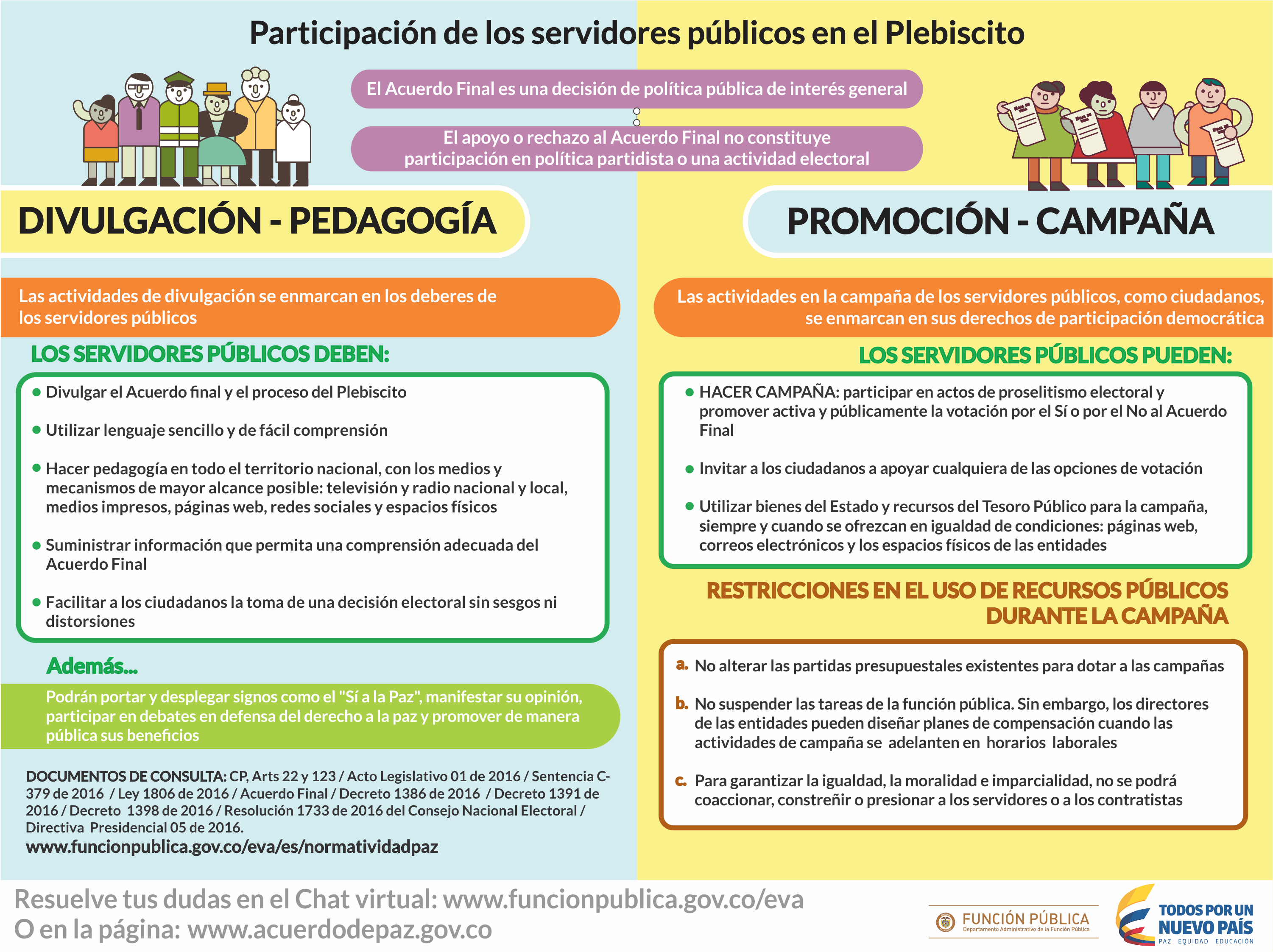 Participacio´n Servidores Pu´blicos en Plebiscito Funcio´n Pu´blica