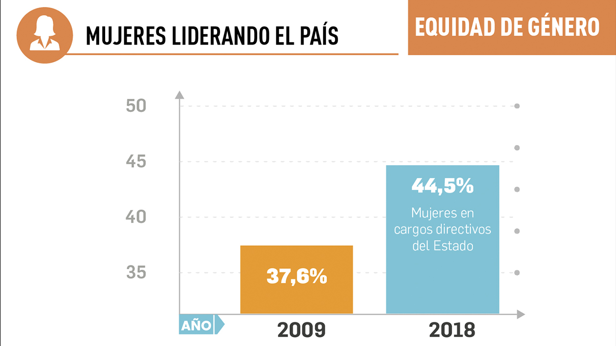 Estado en cifras, la nueva herramienta virtual de consulta gratuita